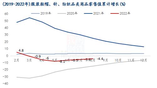 Mysteel解读：终端需求疲软，棉市弱势运行